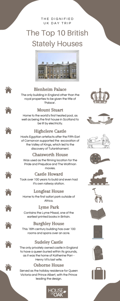 British Stately Homes infographic